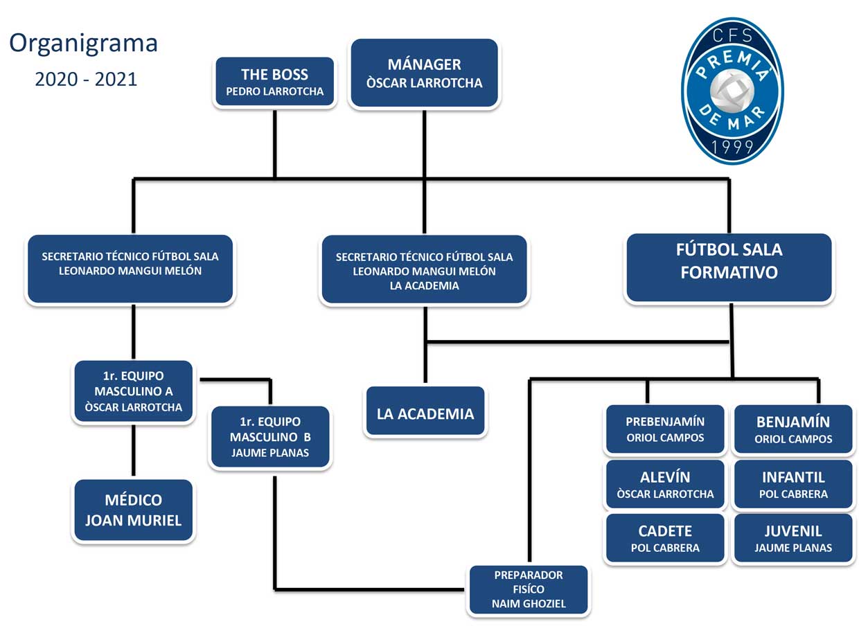 Organigrama del Club